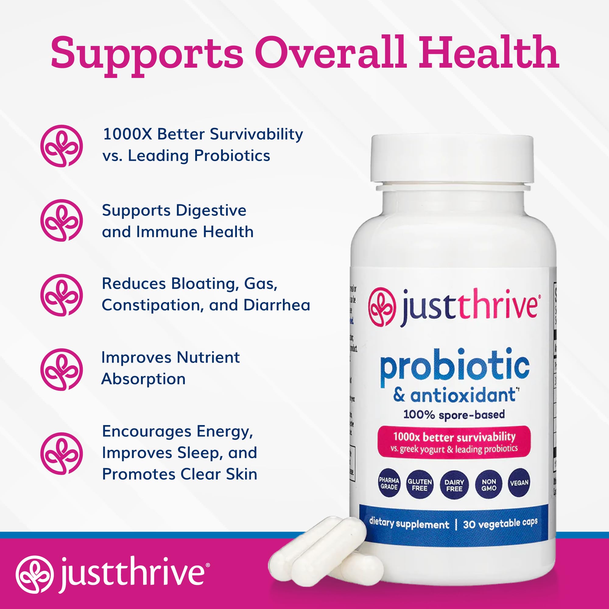 Just Thrive Probiotic & Antioxidant