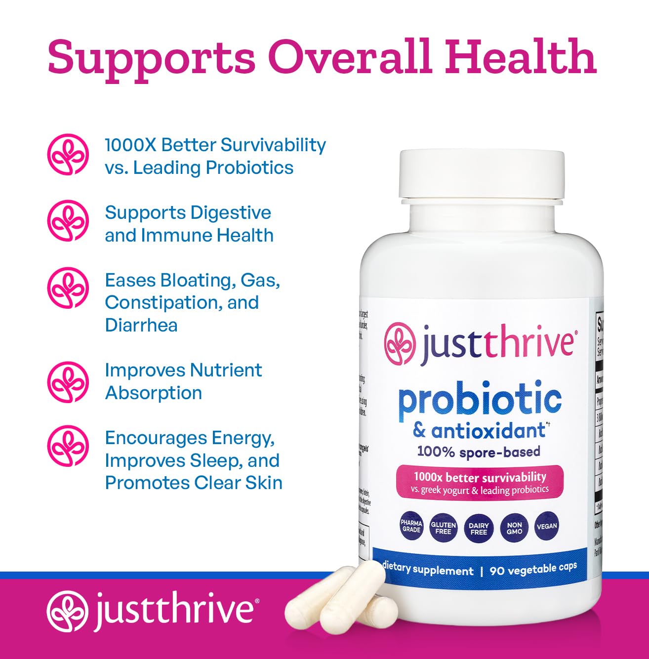 Just Thrive Probiotic & Antioxidant