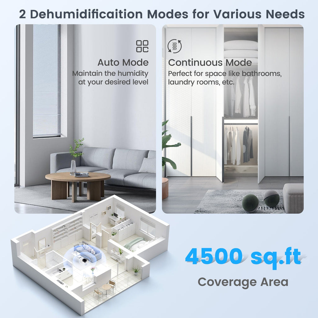 70/90 Pint 4500/6000 Sq. Ft Dehumidifier with Continuous and Auto Mode-90 Pints