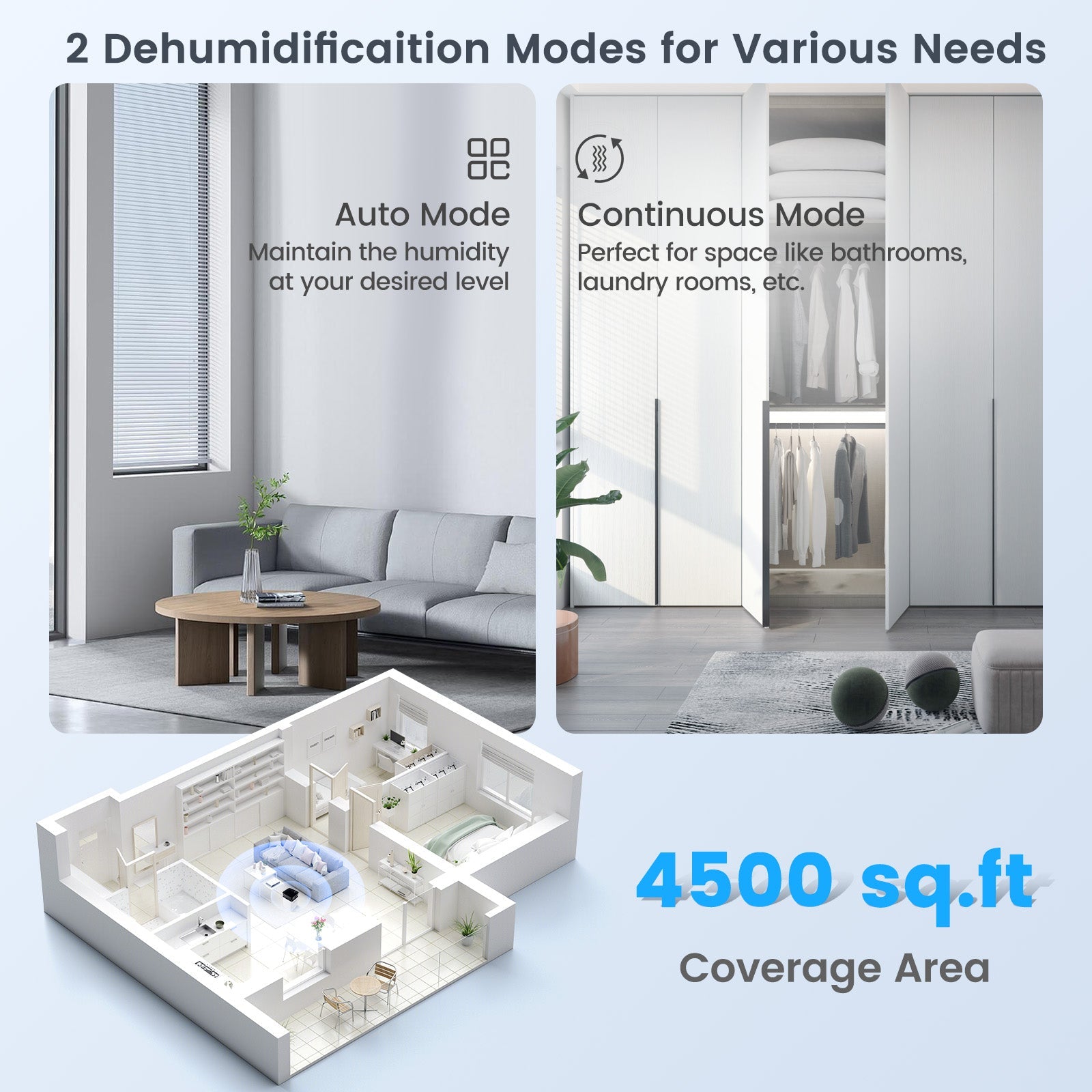 70/90 Pint 4500/6000 Sq. Ft Dehumidifier with Continuous and Auto Mode-90 Pints
