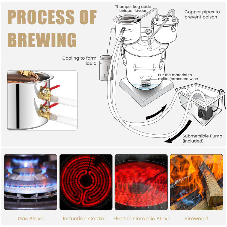 5/10 Gal Water Distiller for DIY Whisky